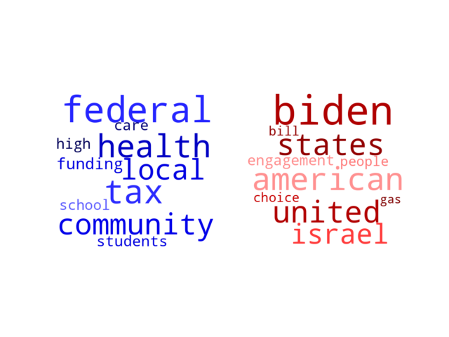 Wordcloud from Thursday April 11, 2024.